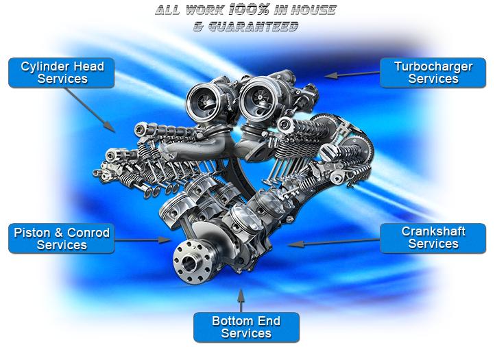 Turbocharger & Engine Reconditioning Services Australia Wide Turbocharger & Engine Reconditioning Services Australia Wide