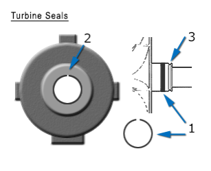 Turbocharger Troubleshooting Seals